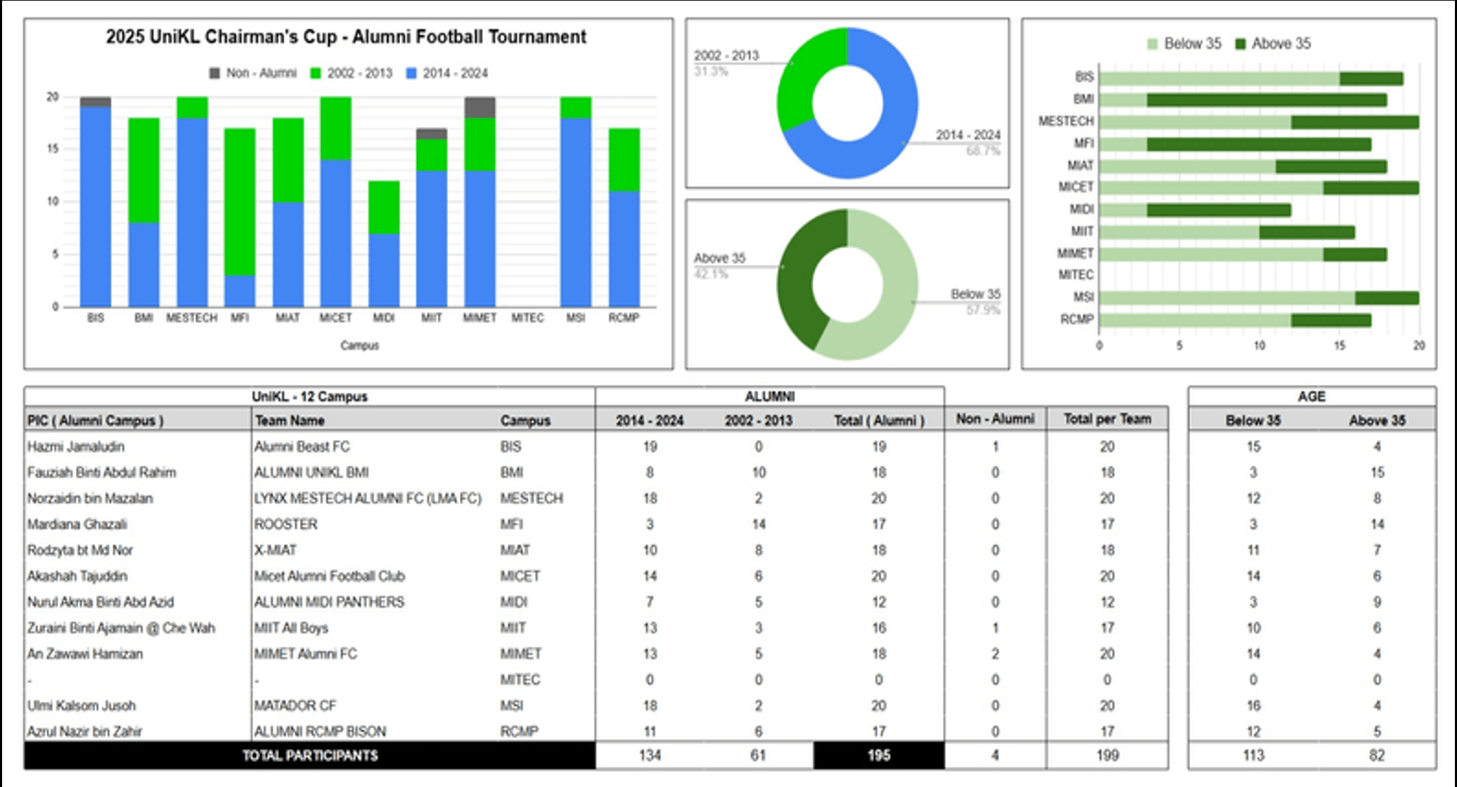 Internship - Data Analytics and Administrative Support - Image 3