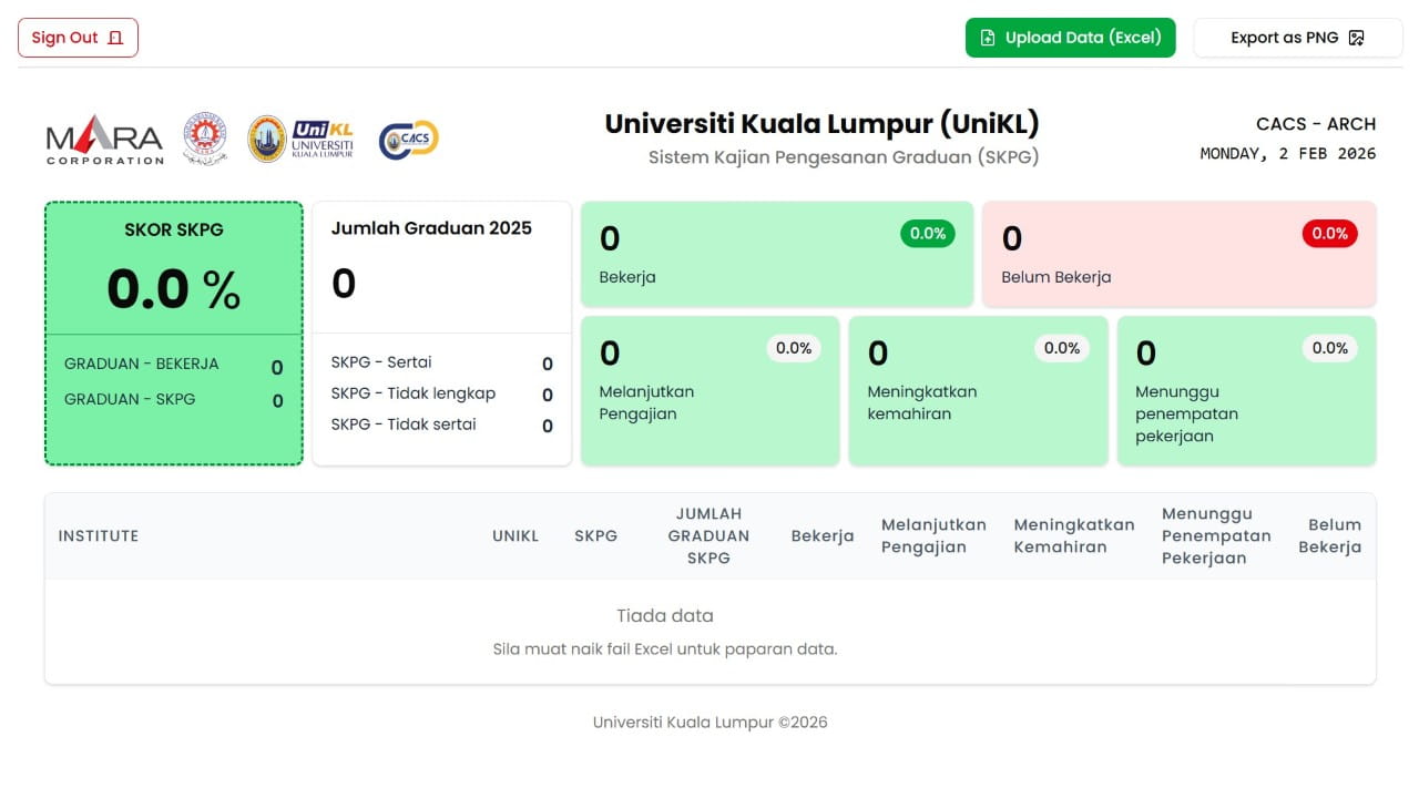 SKPG Data Visualization